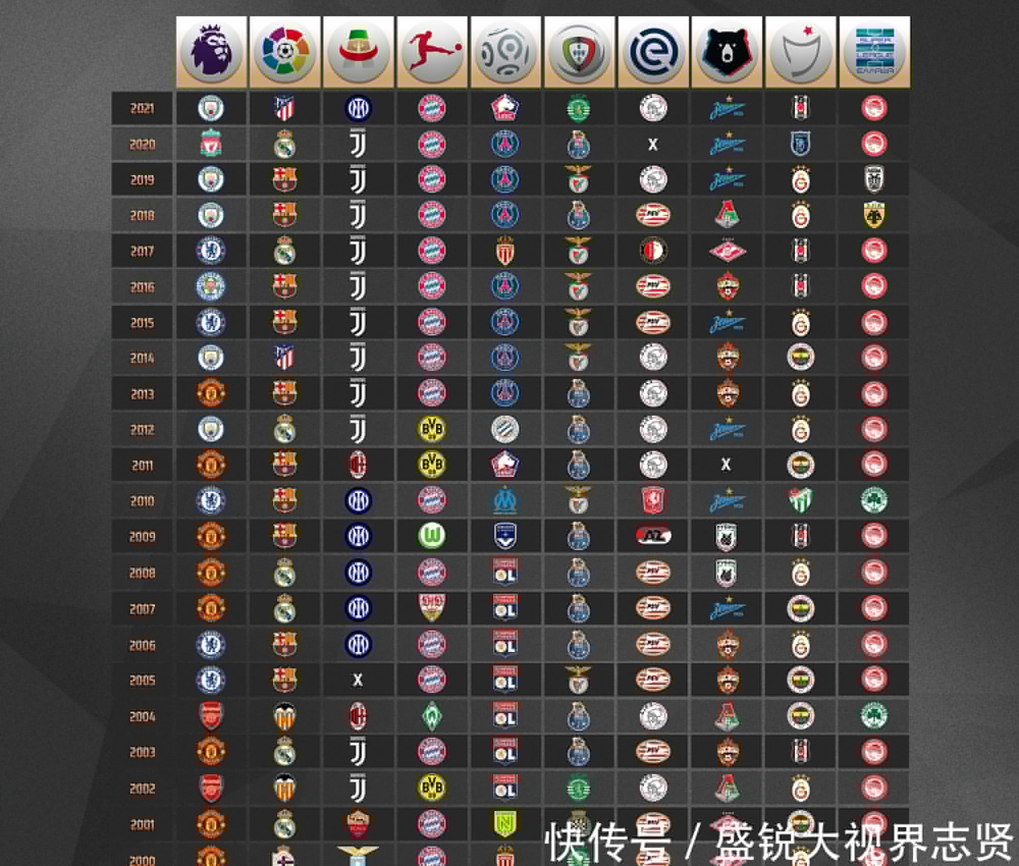 因素而